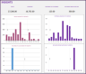 Small Business Finance Manager – Google Sheet Template