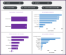 Small Business Finance Manager – Google Sheet Template