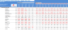 Real Estate Acquisition Portfolio Model (Buy - Upgrade - Rent - Exit)