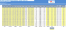 Real Estate Acquisition Portfolio Model (Buy - Upgrade - Rent - Exit)