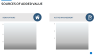 Real Estate Acquisition Portfolio Model (Buy - Upgrade - Rent - Exit)