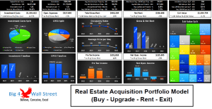 Real Estate Acquisition Portfolio Model (Buy - Upgrade - Rent - Exit)