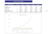 Night Club Excel Financial Model Template