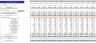 Night Club Excel Financial Model Template