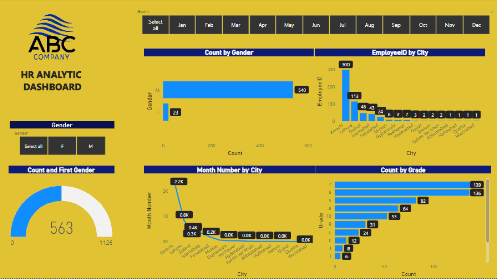 Human Resource Hr Analytics Dashboard In Power Bi Eloquens