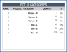 Retail Business Manager – Google Sheet Template