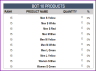 Retail Business Manager – Google Sheet Template