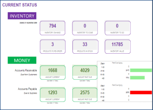 Retail Business Manager – Google Sheet Template