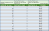 Retail Business Manager – Google Sheet Template