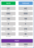 Retail Business Manager – Google Sheet Template