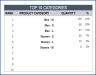 Retail Business Manager – Google Sheet Template