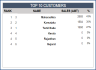 Retail Business Manager – Google Sheet Template