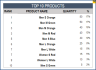 Retail Business Manager – Google Sheet Template