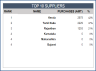 Retail Business Manager – Google Sheet Template
