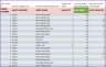 Rental Inventory and Sales Manager – Google Sheet Template