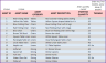 Rental Inventory and Sales Manager – Google Sheet Template