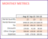 Rental Inventory and Sales Manager – Google Sheet Template