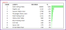 Rental Inventory and Sales Manager – Google Sheet Template