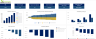 Meal Kit Service Excel Financial Model