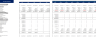 Meal Kit Service Excel Financial Model
