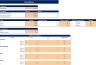 Meal Kit Service Excel Financial Model