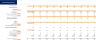 Meal Kit Service Excel Financial Model