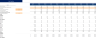 Meal Kit Service Excel Financial Model