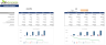 Meal Kit Service Excel Financial Model