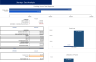 Meal Kit Service Excel Financial Model