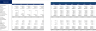 Meal Kit Service Excel Financial Model