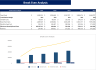 Meal Kit Service Excel Financial Model