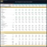 Waste Management Company – Dynamic 10 Year Financial Model