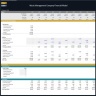 Waste Management Company – Dynamic 10 Year Financial Model
