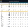Waste Management Company – Dynamic 10 Year Financial Model