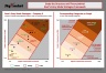 Root's Entry Mode Strategies Framework Graph Template