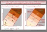 Root's Entry Mode Strategies Framework Graph Template
