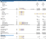 Valuation Financial Model based on Discounted Cashflows to Firm and Cashflows to Equity and Discount Rate Framework