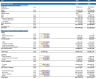 Valuation Financial Model based on Discounted Cashflows to Firm and Cashflows to Equity and Discount Rate Framework