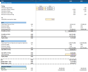 Valuation Financial Model based on Discounted Cashflows to Firm and Cashflows to Equity and Discount Rate Framework