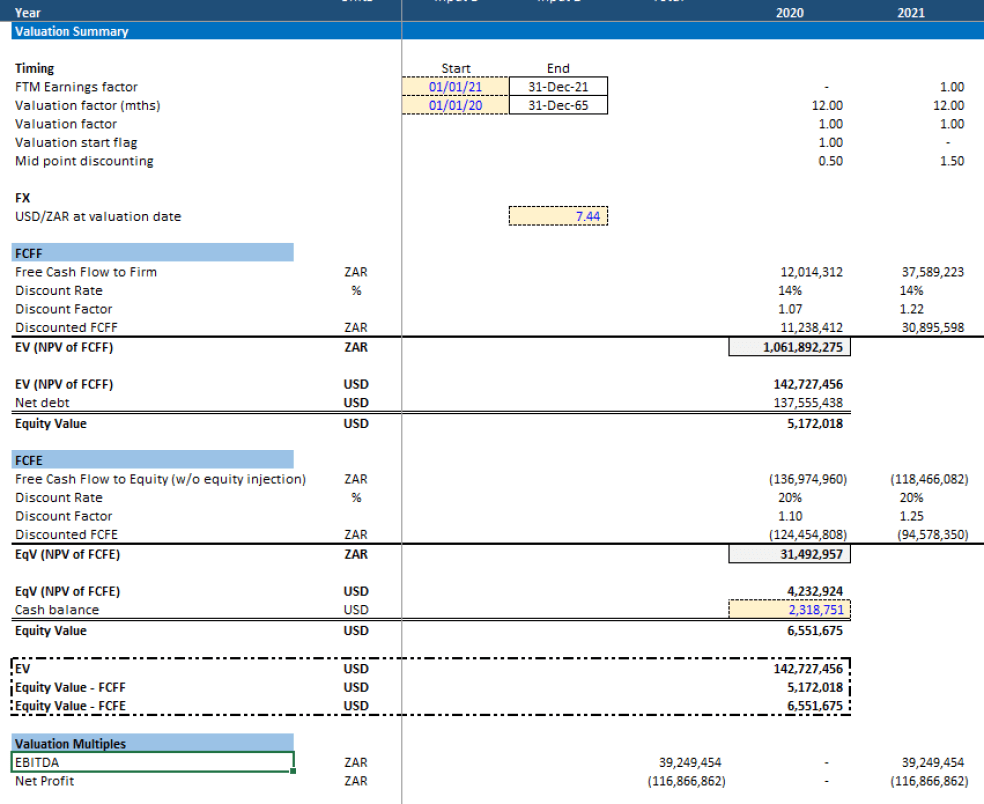 Valuation Financial Model based on Discounted Cashflows to Firm and ...