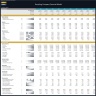 Recycling Company Financial Model – Dynamic 10 Year Forecast