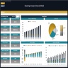 Recycling Company Financial Model – Dynamic 10 Year Forecast