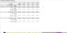Membership-only Golf Course Cash Flow Forecast