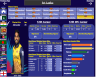 T20 Cricket World Cup 2022 Dashboard