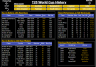 T20 Cricket World Cup 2022 Dashboard
