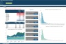 Crypto Currency Portfolio Investment Return Calculator