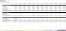 Construction Business Scaling Financial Model - 10 Year