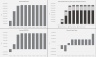 Construction Business Scaling Financial Model - 10 Year