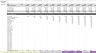 Construction Business Scaling Financial Model - 10 Year