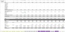 Construction Business Scaling Financial Model - 10 Year